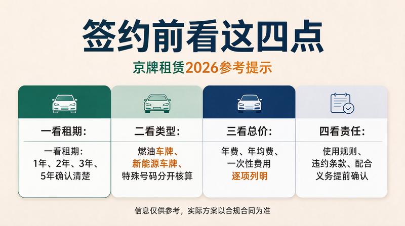正规租赁合同签署流程